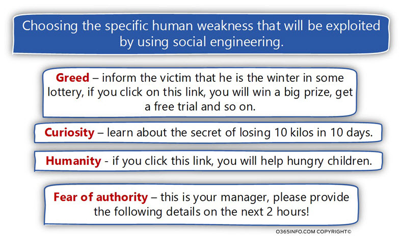  Choosing the specific human weakness that will be exploited by using social engineering